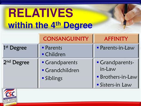 consanguinity or affinity meaning in tagalog|Translate consanguinity or affinity in Tagalog in context .